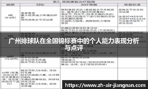 广州排球队在全国锦标赛中的个人能力表现分析与点评